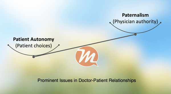 Doctor patient relationship issues